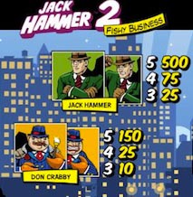 Jack Hammer 2 review